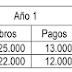  Ejercicio resuelto VAN y payback. SELECTIVIDAD ANDALUCÍA 2017 (examen oficial junio)