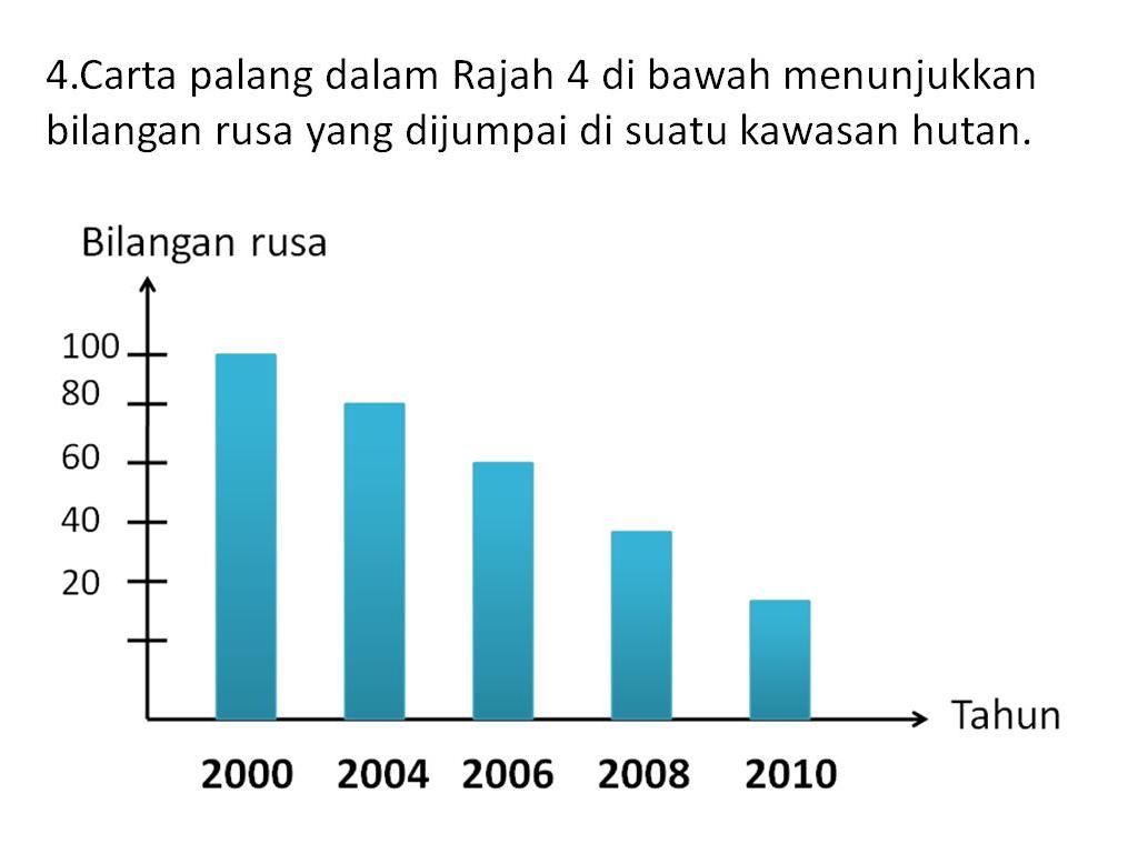 Bank Soalan Sains Tahun 2