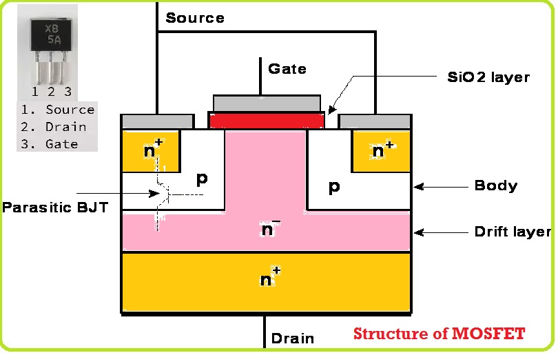 What is MOSFETMetal Oxide Semiconductor Field Effect Transistor