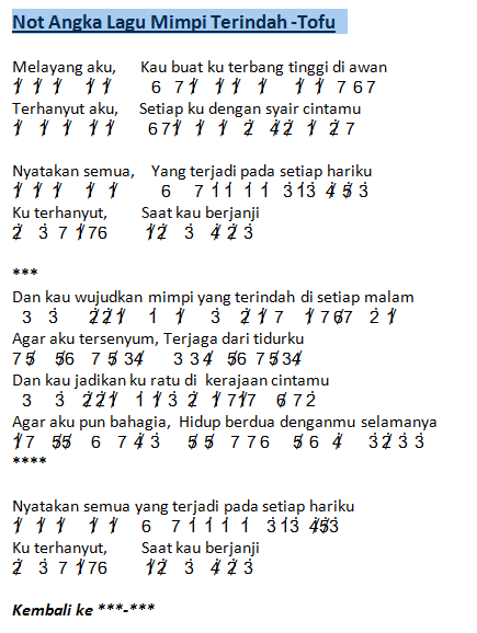 Not Angka Lagu Mimpi Terindah - Tofu - NARRA SONG - LIRIK LAGU POPULER