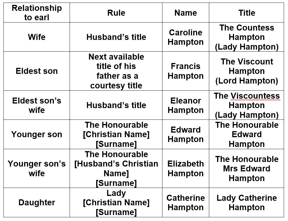 Regency History A Regency History guide to dukes, marquesses and other