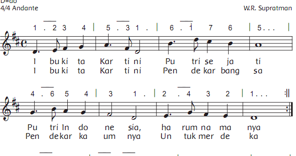 Ibu Kita Kartini Menggunakan Tempo / Iccah Prosiding Ok