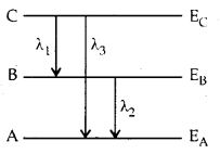 MCQ Questions for Class 12 Physics Chapter 12 Atoms with answer