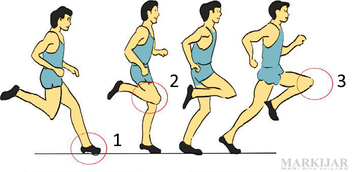 Berikut ini yang bukan merupakan teknik dalam lari jarak pendek adalah