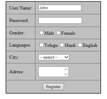 Html Forms