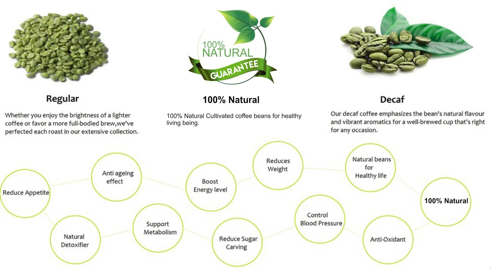 Simply Herbal Natural Weight Loss with Green Coffee Beans