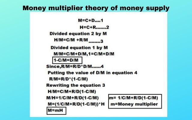 Money multiplier calculator economics picture