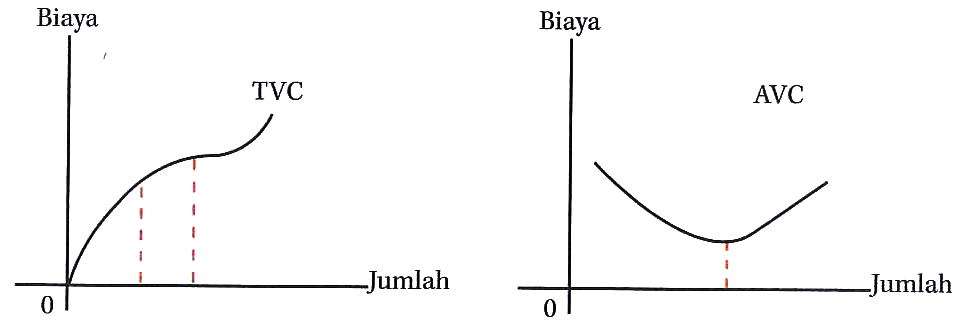 How To Make Doodle Konsep Biaya Produksi Pengertian Biaya Produksi Konsep Biaya Produksi