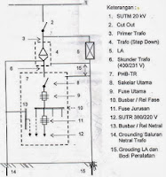 TEKNIK ELEKTRO: GARDU TRAFO TIANG