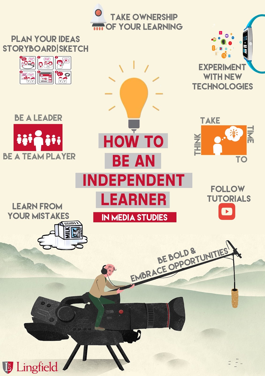 Y10 Gcse 2019 Independent Learning
