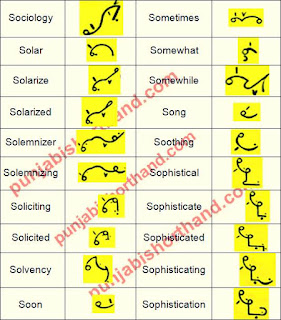 english-steno-outlines-S-alphabet-18