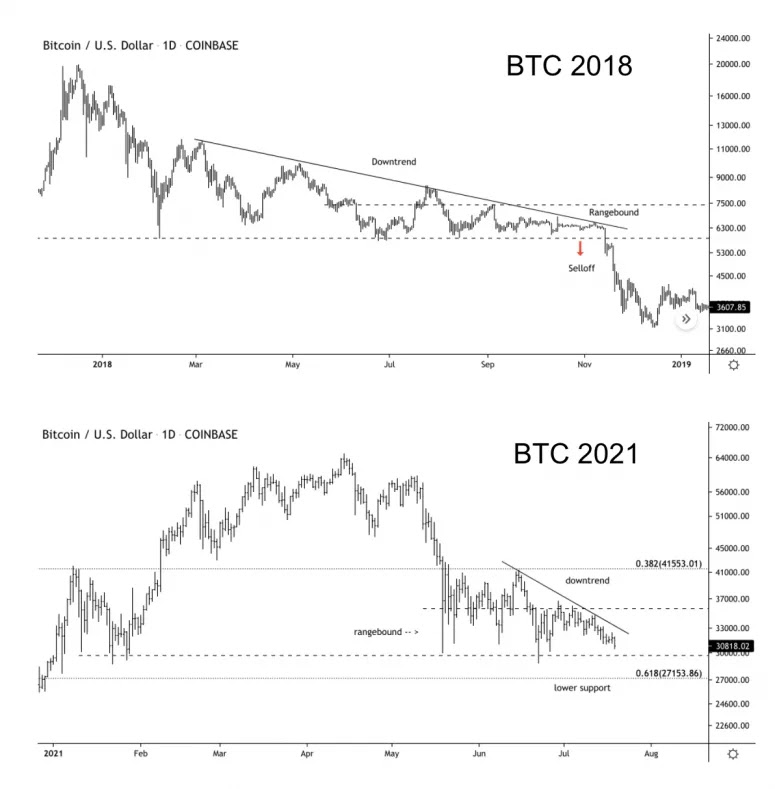 How to trade eth for btc on binance