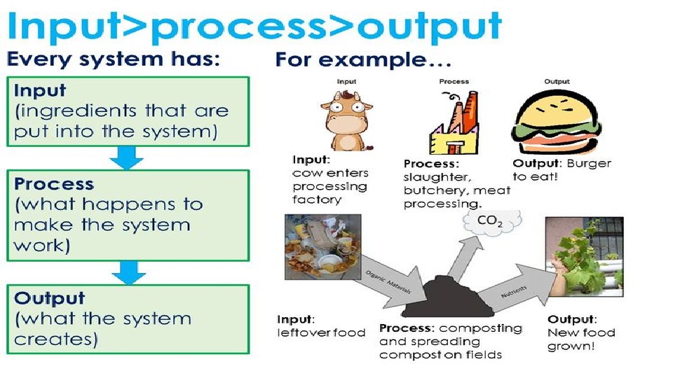 Entry 2A: The system concept