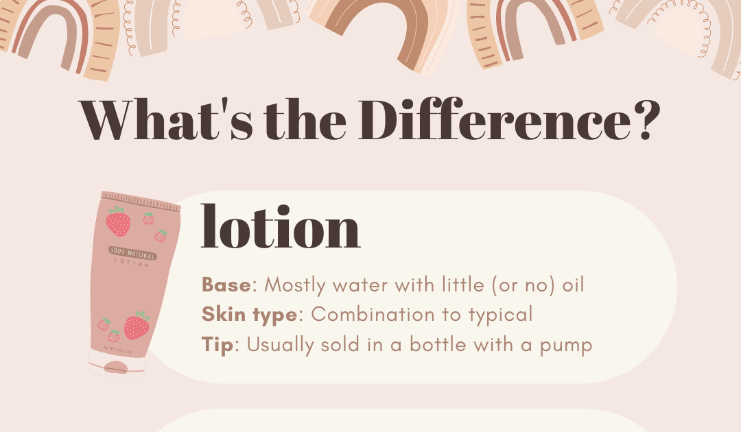 Lotion vs Cream vs Ointment vs Gel