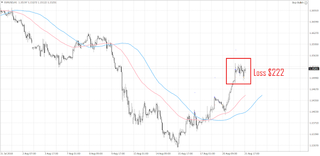 1024 The EURUSD continued its recovery from 1.13.