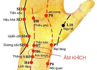 Vị trí huyệt âm khích