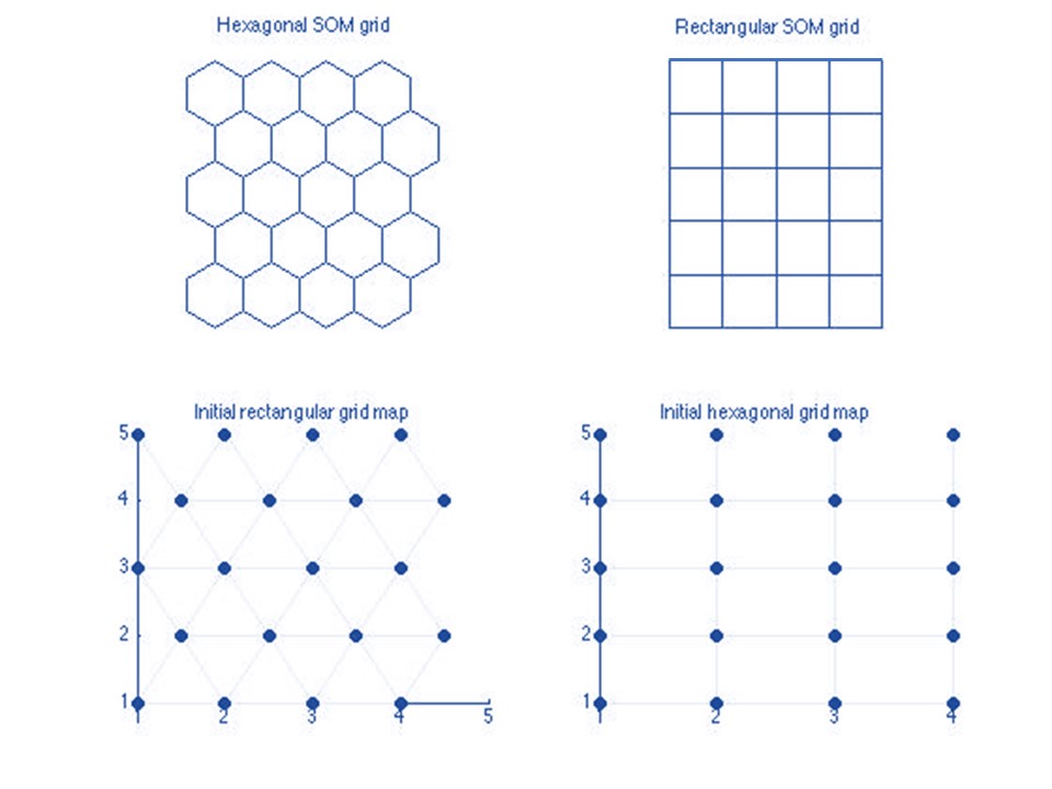 Intro to Self Organizing Map and Self Organizing Map Python Implementation