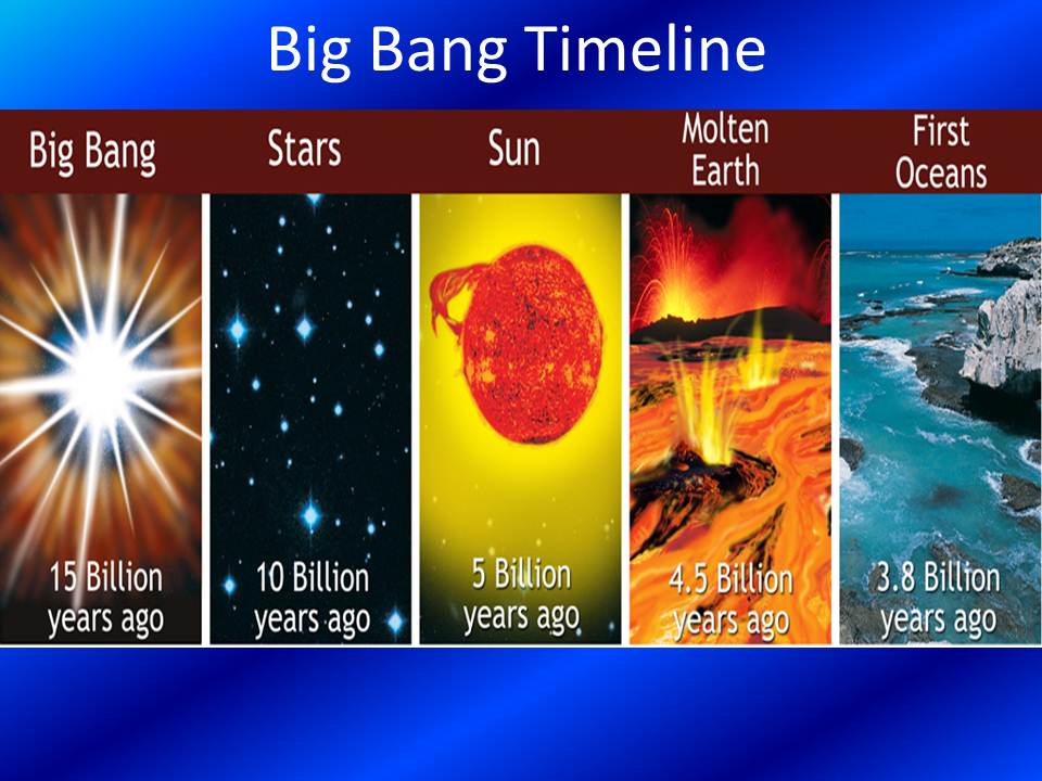 Big Bang Timeline Chart