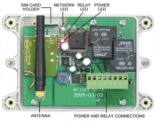 GSM Based Control System | Electronics Projects