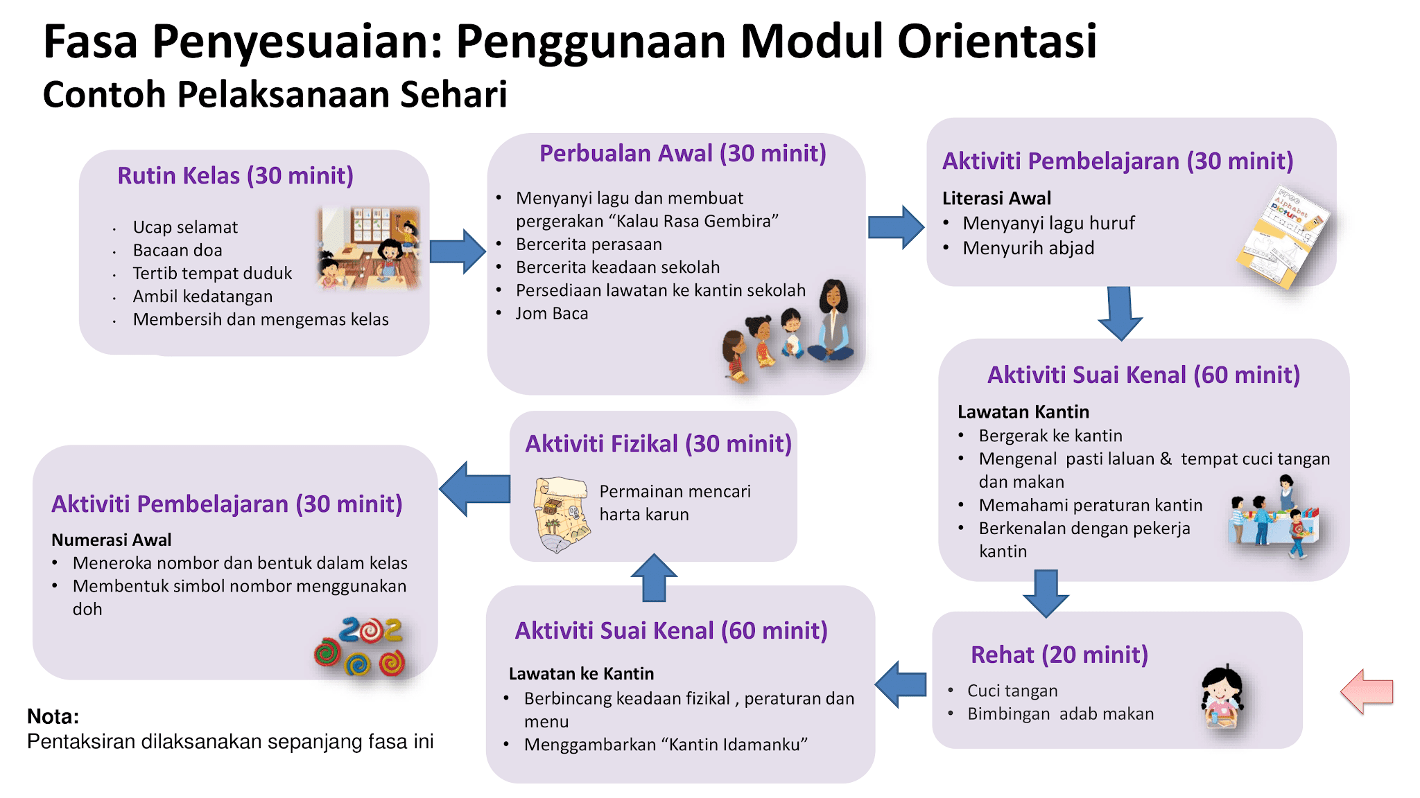 Penjajaran kurikulum 2021