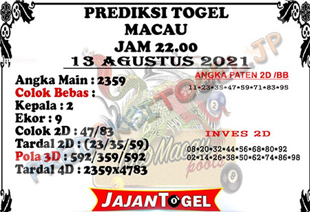 Prediksi Tiger Terkini Archives Prediksi Master Togel Hari Ini Singapura Hongkong Sidney Jp