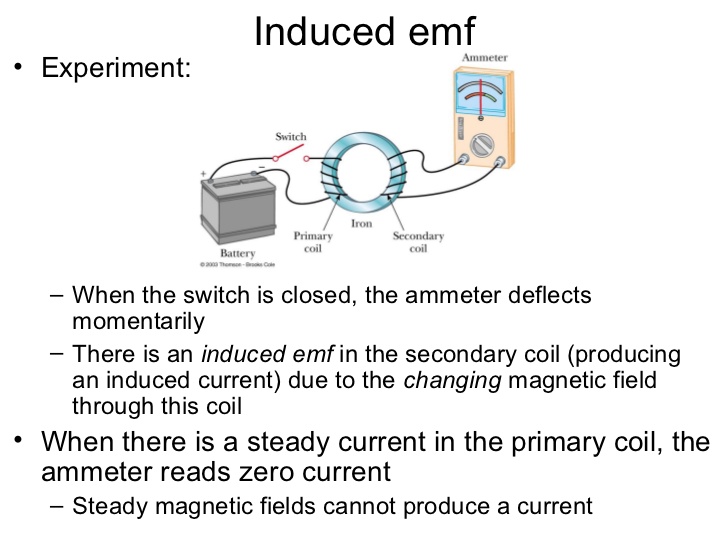 Experiment to produce induced EMF and Current Information Technology