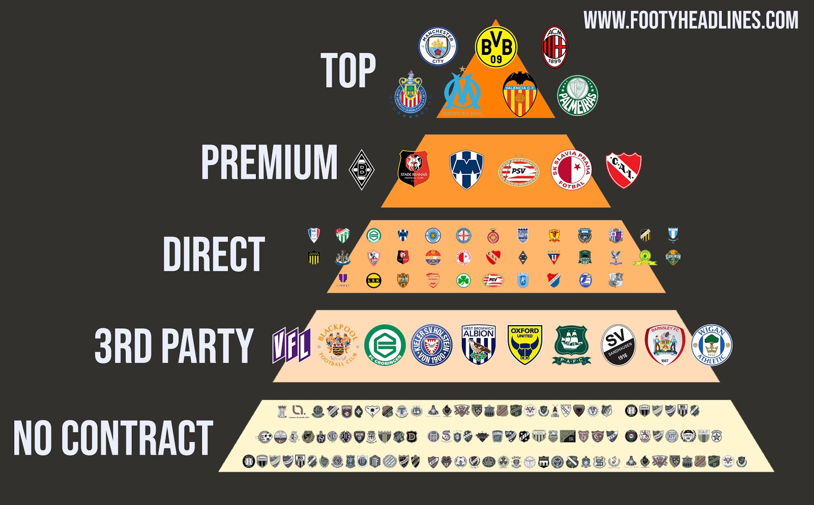 Promoten zeker Opiaat Adidas, Nike & Puma - The Top Clubs Of Each Brand In 2020-21 - Footy  Headlines