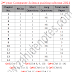2nd year computer scheme 2021