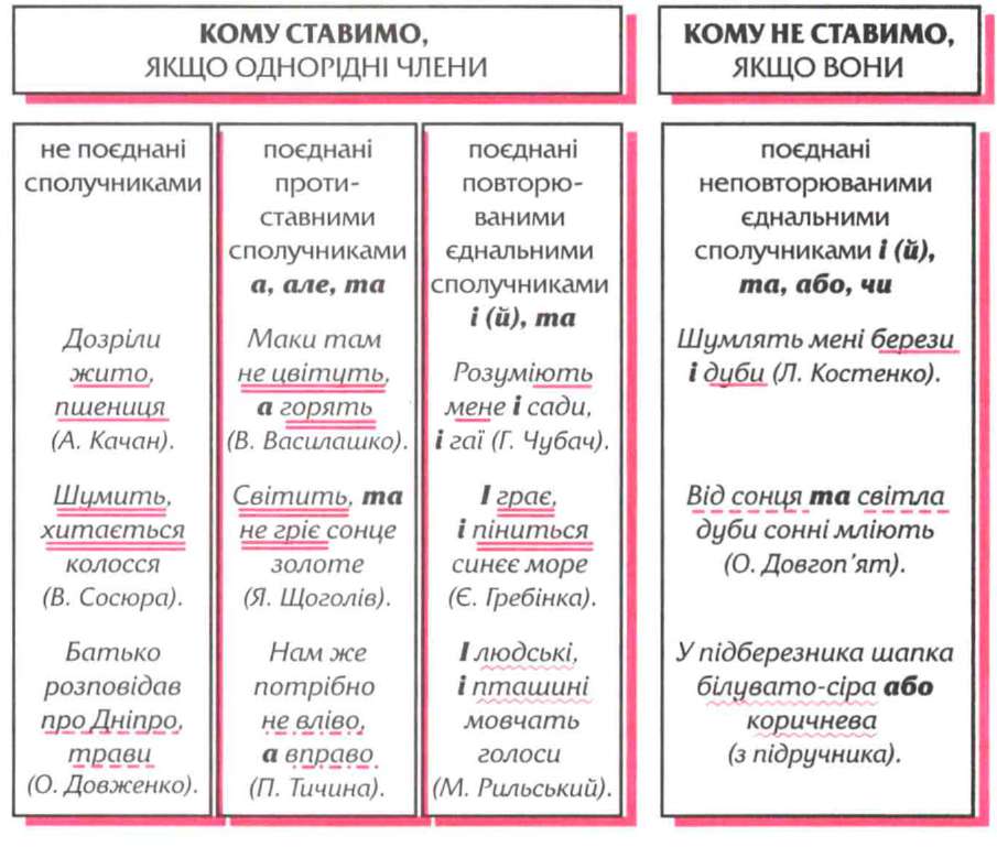 Української мови 6 клас