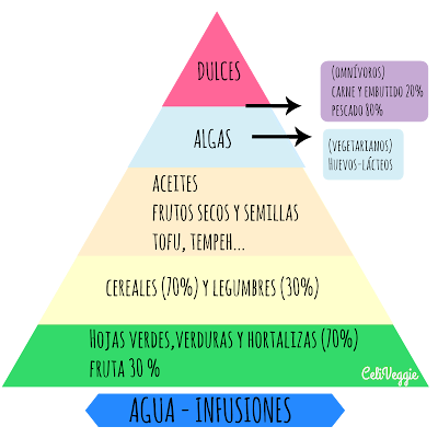 Cosa mangia un vegano celiaco?
