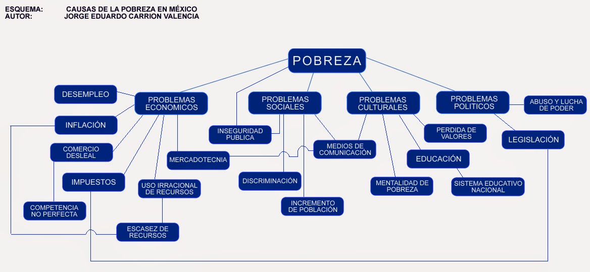 La Pobreza en el Mundo La Pobreza en el Mundo