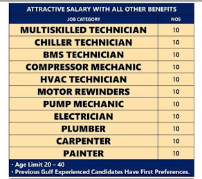 Gulf%2BJob%2BPaper%2B%252826%2529