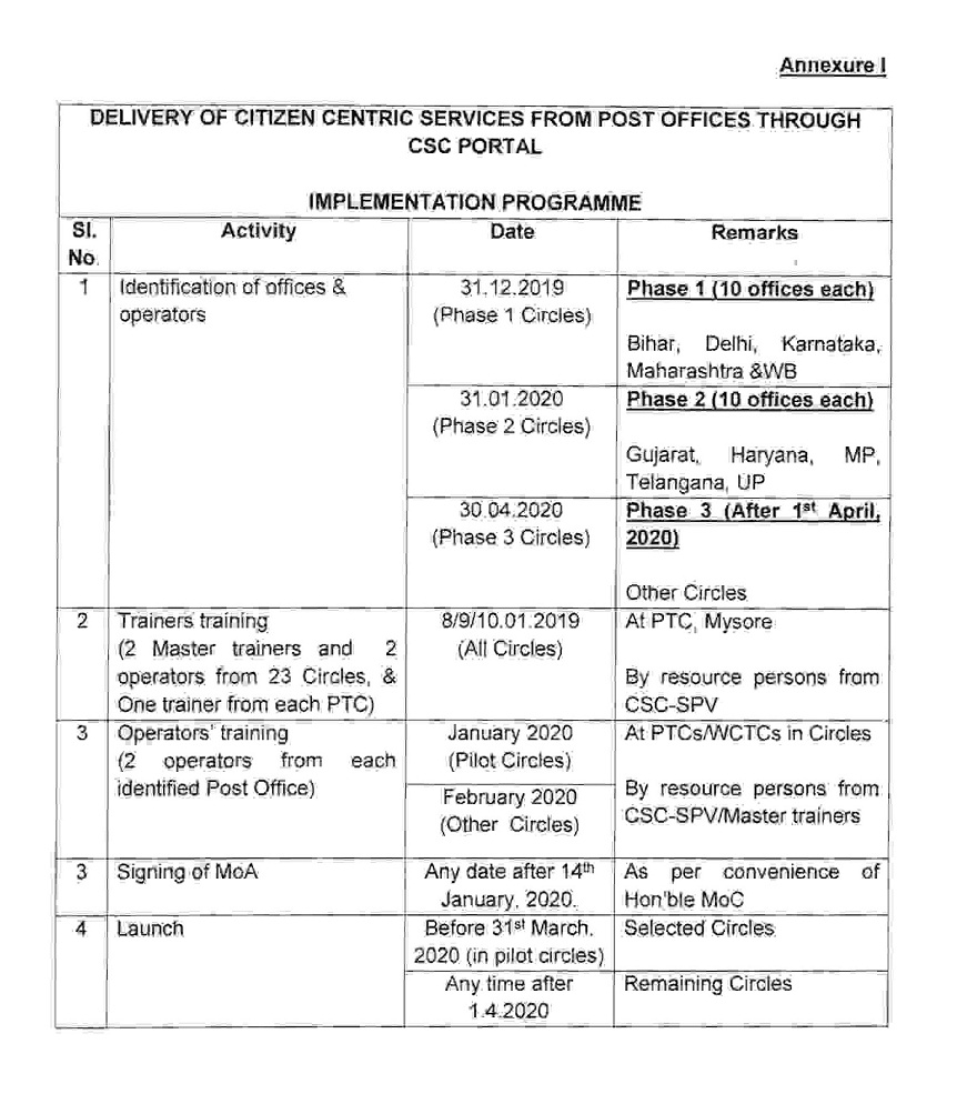 ALL INDIA POSTAL EMPLOYEES UNION - GDS (NFPE): 2019