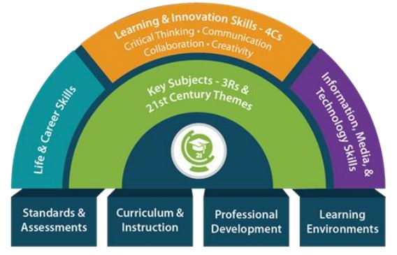 4 cs of 21st century learning pdf image