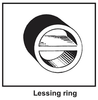 Types of Packings used in Packed Columns - Chemical World