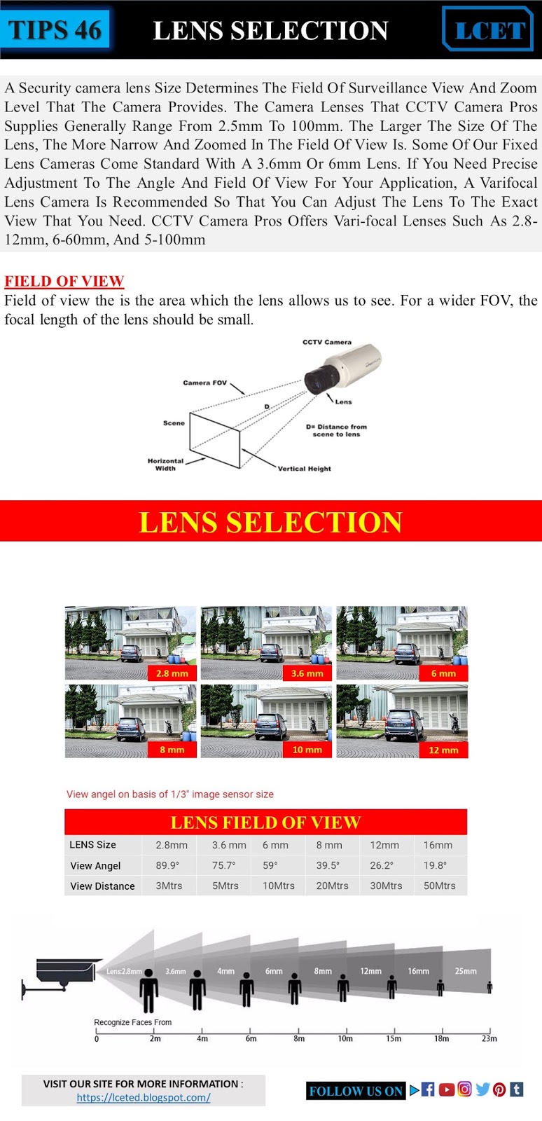 BEGINNER’S GUIDE TO CHOOSE CCTV SURVEILLANCE CAMERAS lceted LCETED
