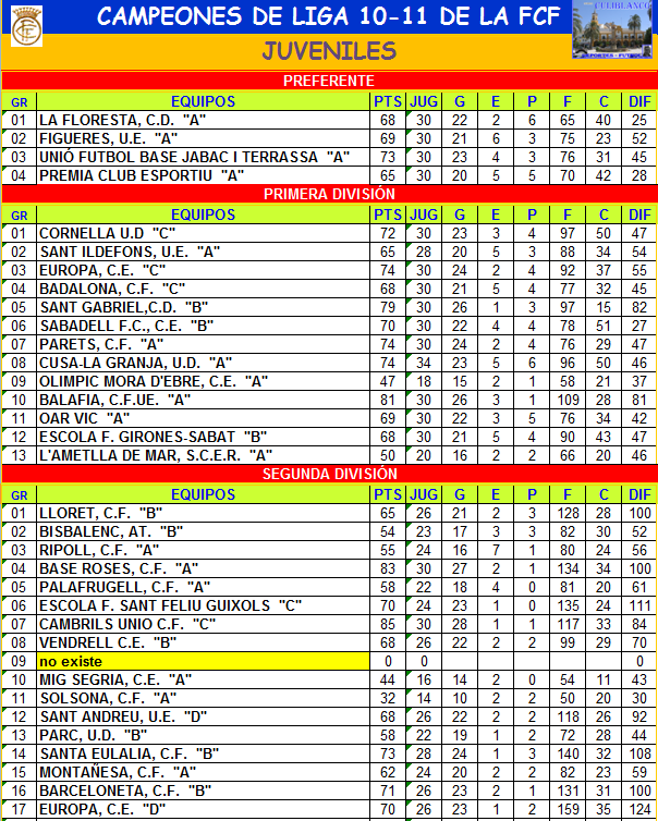 CULIBLANCO por NIETO: campeones 2010-2011 de liga de la federación FCF