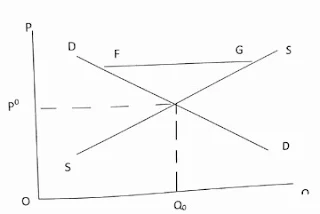 NDA Past Questions On Economics 2017