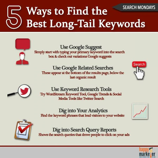 how to find long tail keywords for seo