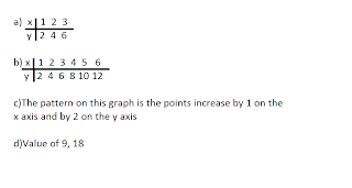 814 Math (2010) or 841: May 2011