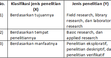 Soal Soal Standar Ujian Nasional Jenis Dan Tipe Penelitian Sosial Sosiologi79