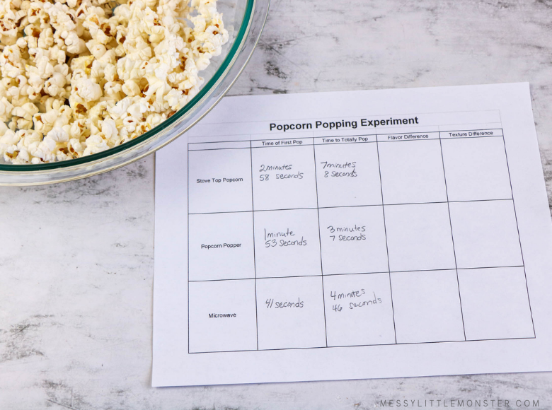 Popping Popcorn Science Experiment Messy Little Monster