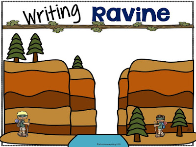 Engaging integrated and thematic camping unit for elementary classroom.