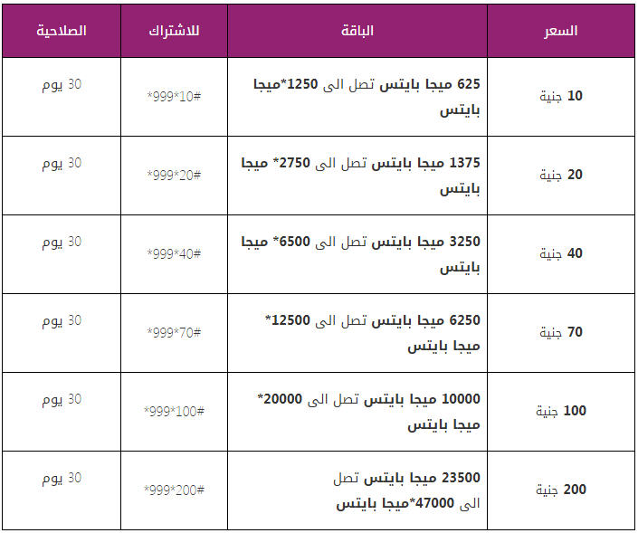 عروض المصرية للاتصالات وى We اشترى ماى فاى وخد 20 جيجا هدية