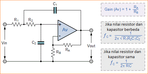 Ps2 filter нейросеть. ФВЧ 2 порядка по Баттерворту. Резистор gain. Low-Pass Filter transfer. High-order RC Filters.