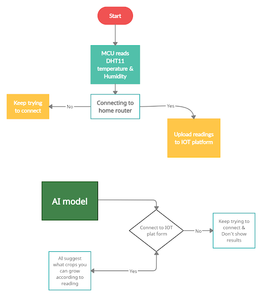 Enjoy Engineering: Weather prediction using Machin Learning (ML) in Python