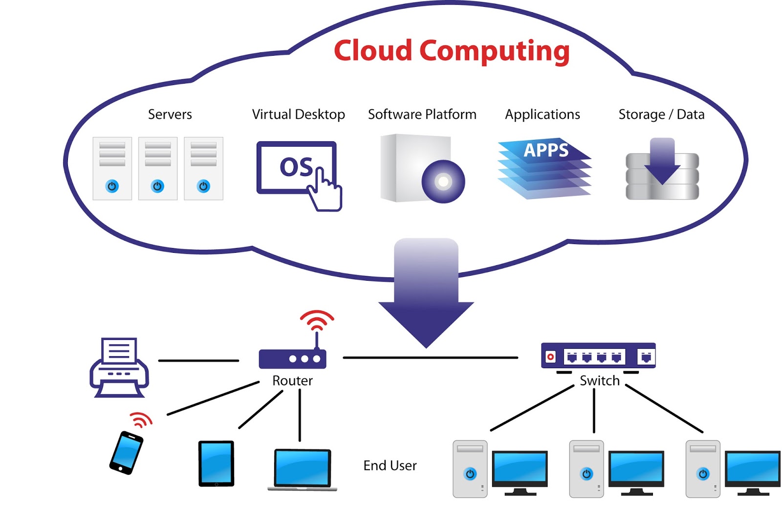 comparing cloud services for business