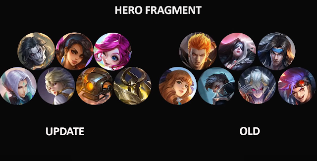 Mobile Legends Latest Fragment Shop Leaks February 2021 Mobile Legends Latest Fragment Shop Leaks February 2021