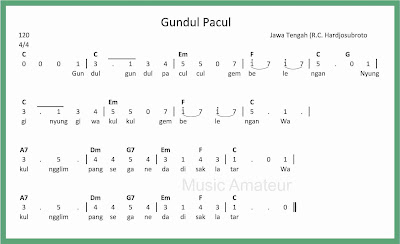 Chord Gundul Gundul Pacul Enak