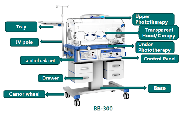 The Site for Healthcare Professionals: Infant Incubator